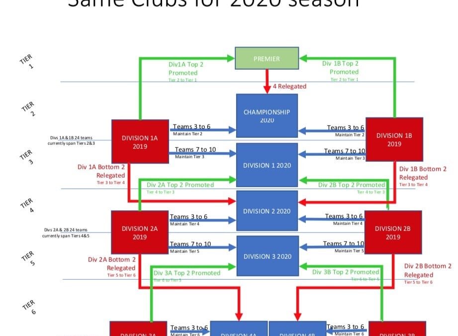 GMCL STRUCTURE FOR SEASON 2020